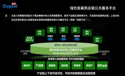 不扣量的绿色转发平台