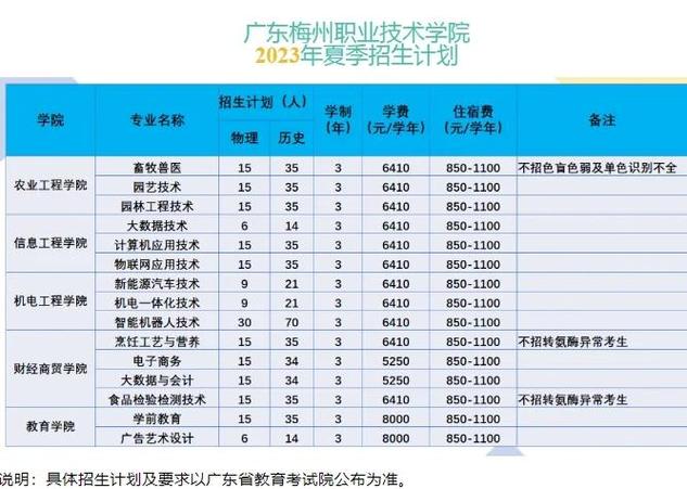 职业学校有哪些专业