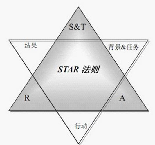 STAR四个原则是截图3