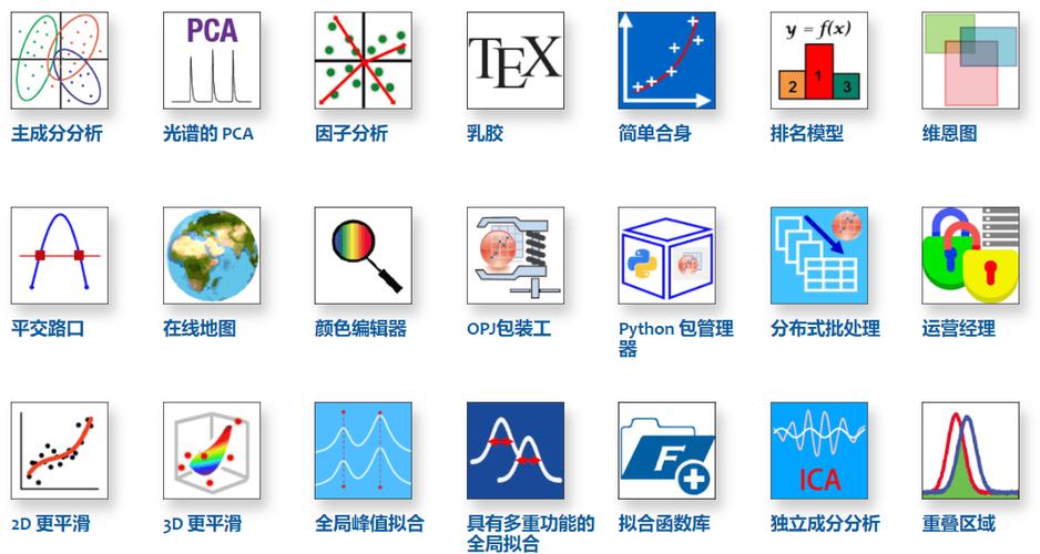 数据分析软件