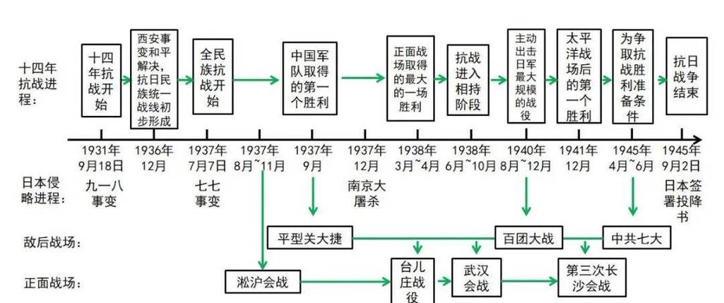 1931年日军炮兵编制