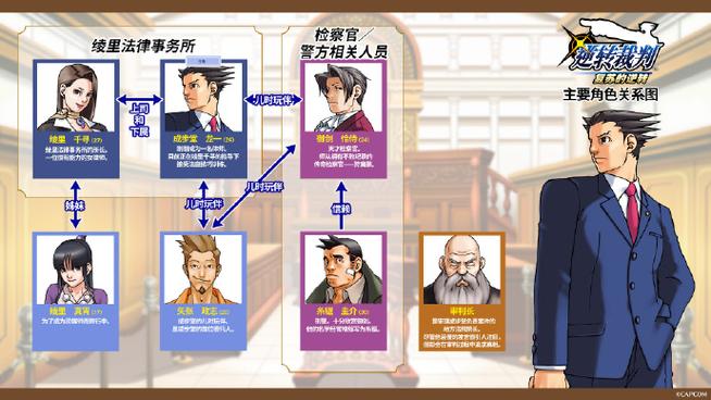 逆转裁判3完整攻略