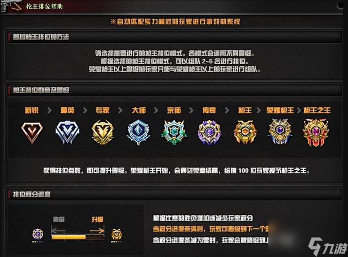 2019cf排位段位等级划分