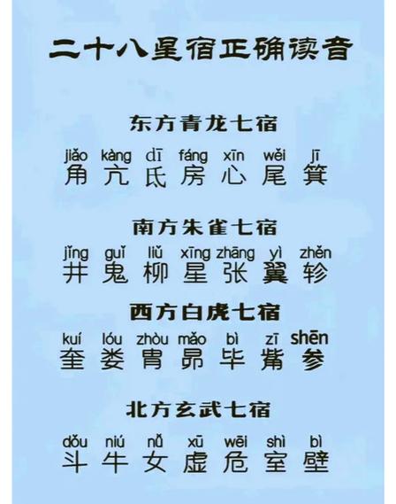 测测星宿查询