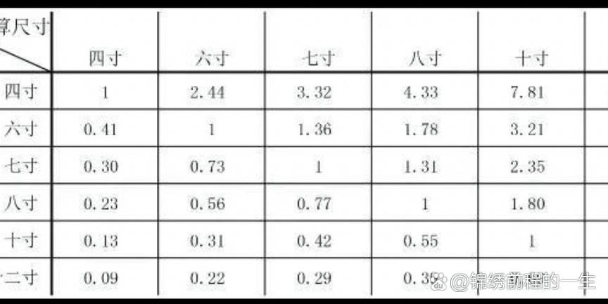18寸电脑是几厘米×几厘米