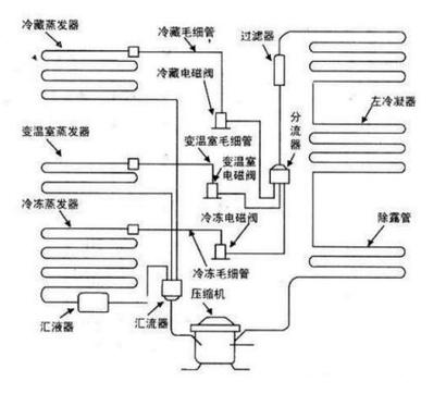 西门子冰箱-18一直在闪 西门子冰箱-18一直在闪