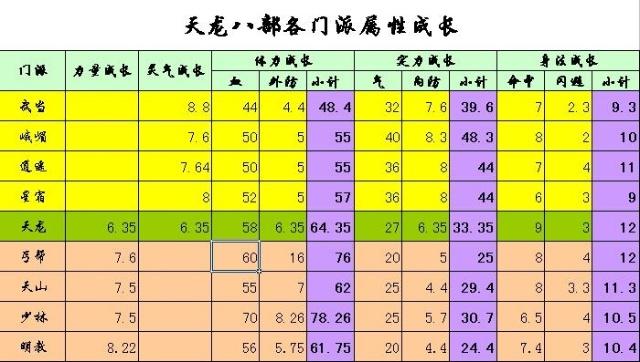 天龙八部峨眉属性截图3