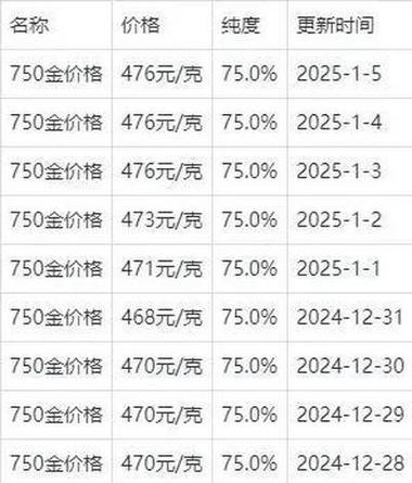 今日18k金价回收多少一克