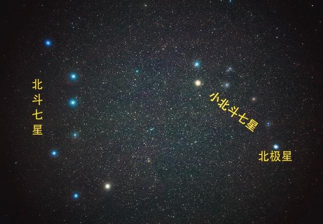 北极星的寓意及象征