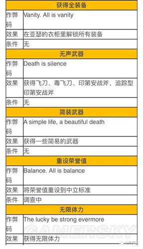 西部大镖客2秘籍大全