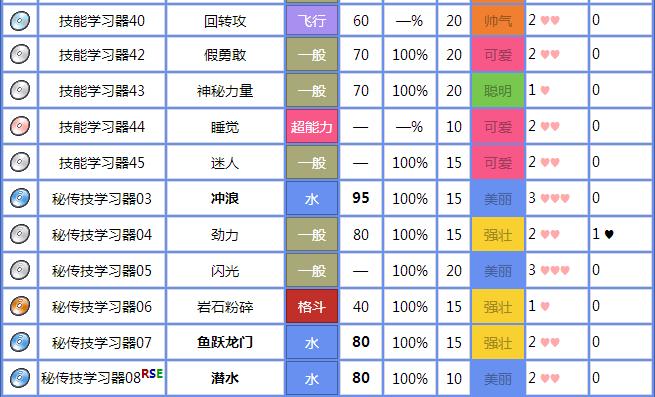 口袋妖怪究极绿宝石回忆技能