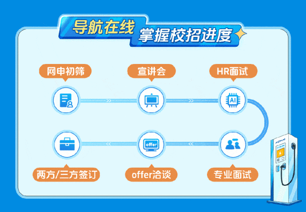 移动校招还值不值得进