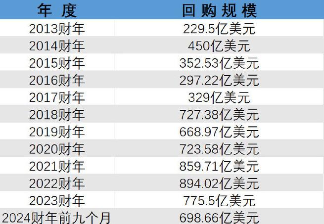 正在回购的股票能买吗