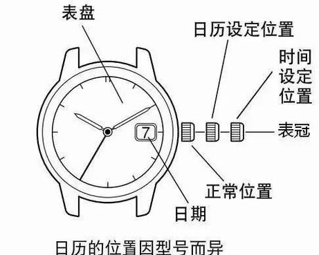 电子表时针跟时间对不上