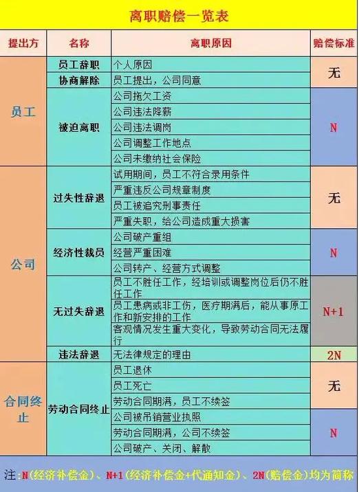 上海辞退补偿金标准最新