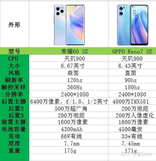荣耀60Se上市时间和价格