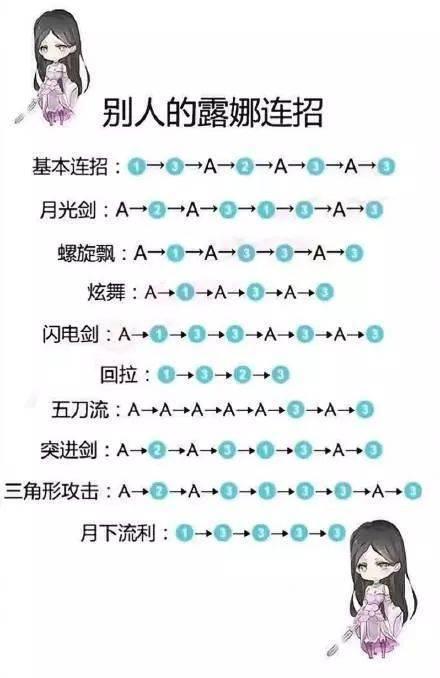 露娜的月下无限连连招