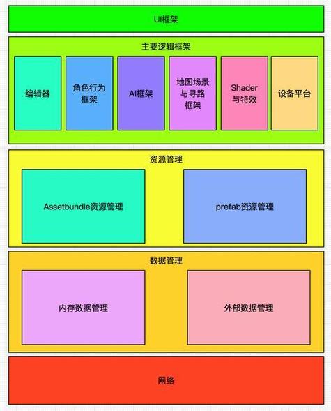 框架软件游戏框架