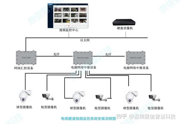 监控录像回放工作原理