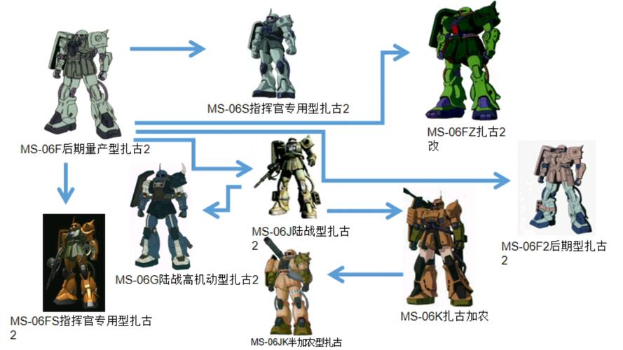 高达图鉴大全介绍