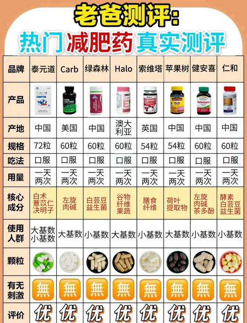 酷秀减肥药还能买到吗