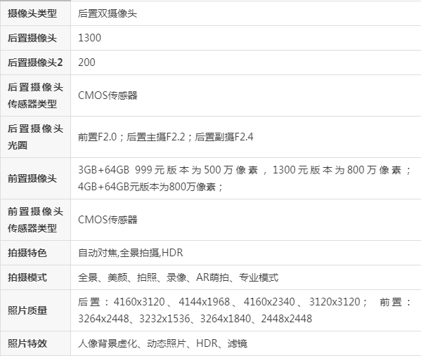 vivo y93参数配置