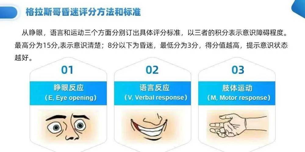 gcs评分顺口溜 gcs评分顺口溜