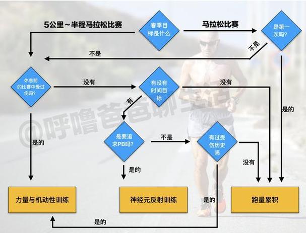 蓝牙优先级设置