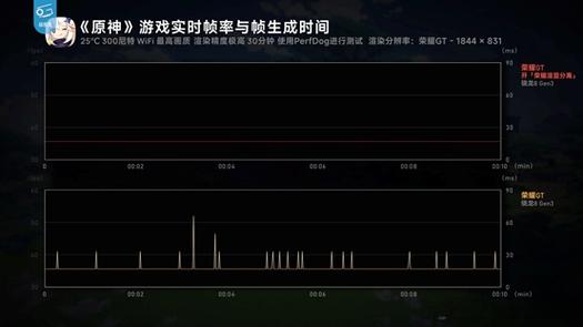 游戏30帧算流畅吗
