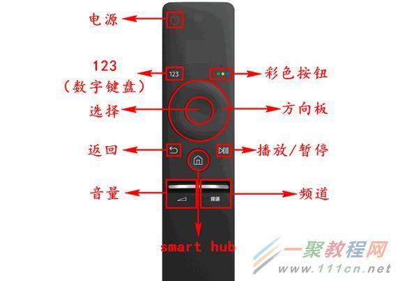 三星电视机遥控器失灵的解决方法