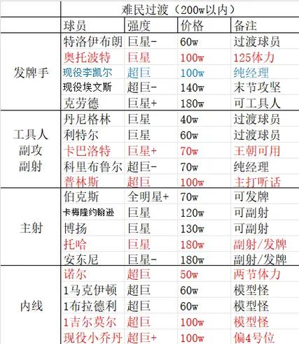 NBA2K20经理功能介绍