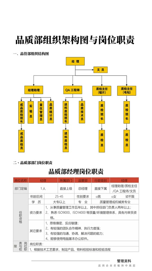 品质部岗位职责和工作内容截图1