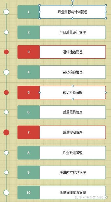 品质部岗位职责和工作内容截图3