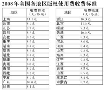 邮政快递多少钱一公斤