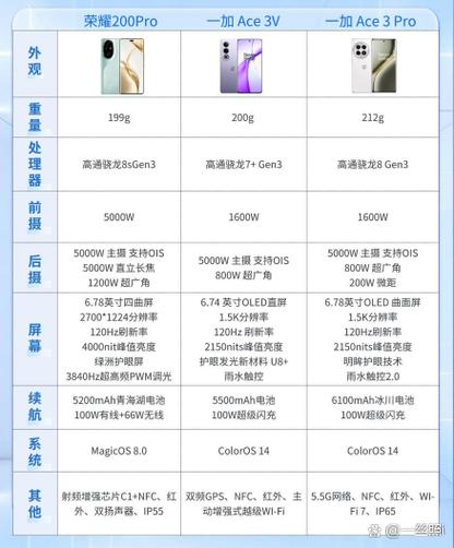 一加七机身尺寸