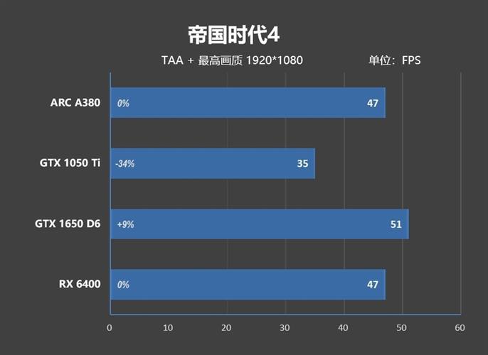 蓝戟a380官方APP参数优化