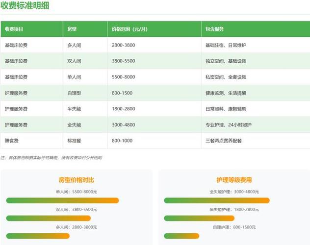 北京最便宜的养老院一个月多少钱
