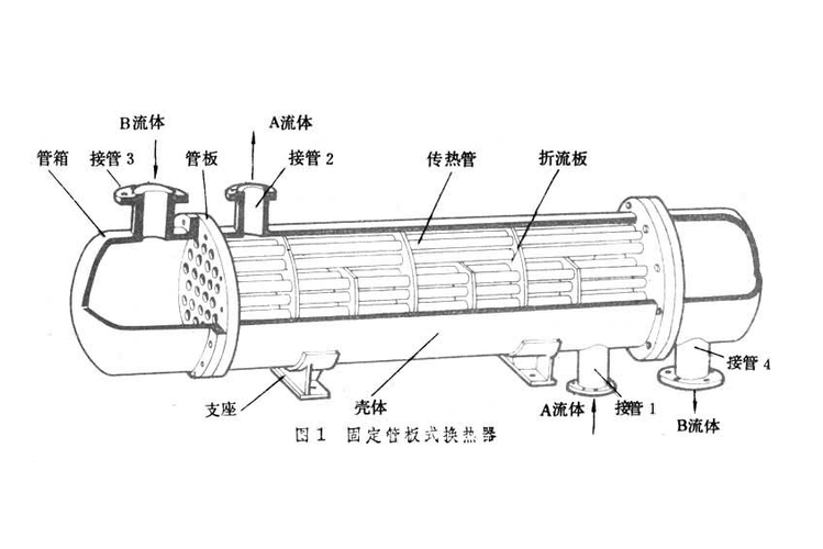 固定板管式换热器装配图