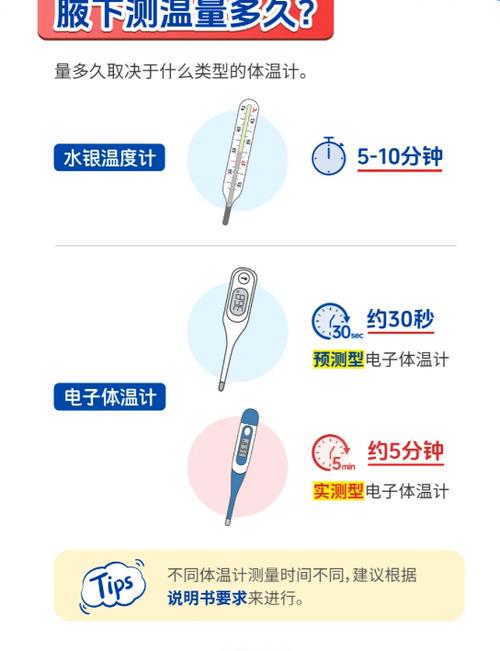 幼儿量体温几分钟