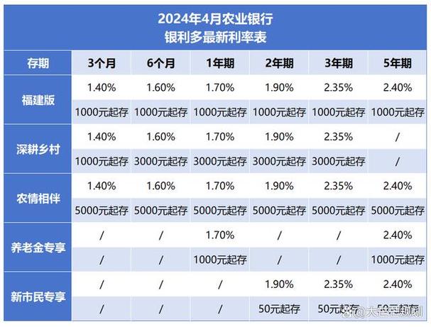 农行定期50万一年多少钱