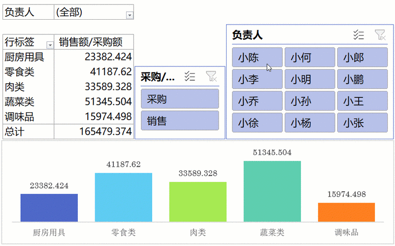 可视化数据分析
