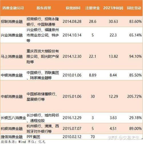 中邮极速贷能申请几次