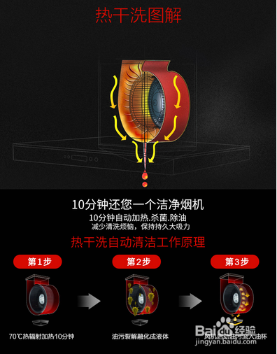 洗烟机用什么洗最干净