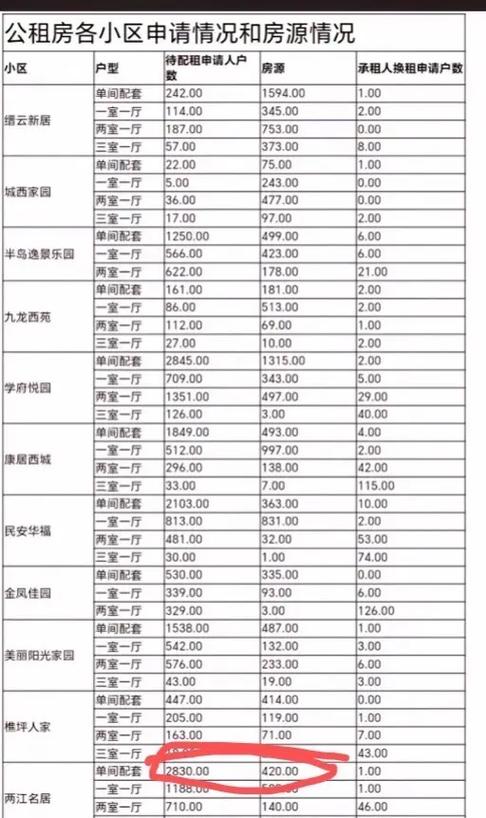 公租房最多租几年