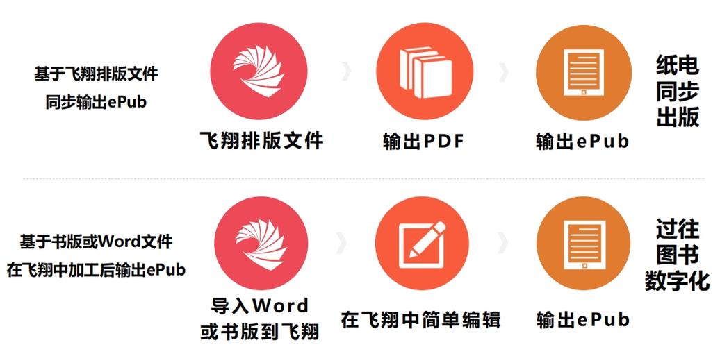 方正飞翔电子图书数据库