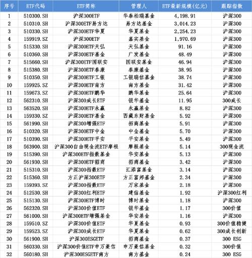 沪深300基金排名一览表