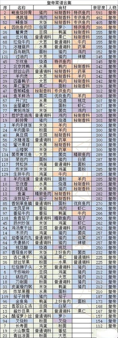 盛世芳华攻略注意事项
