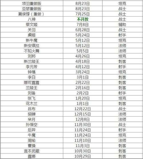 如何查看王者荣耀上线英雄时间顺序