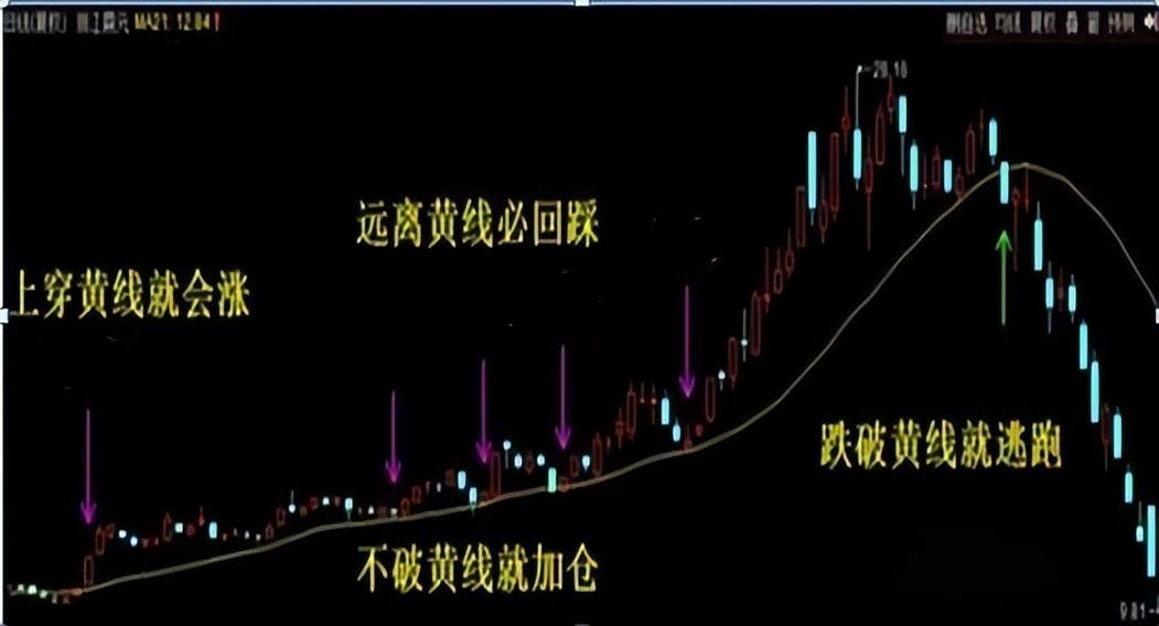 股票三根线颜色代表什么意思