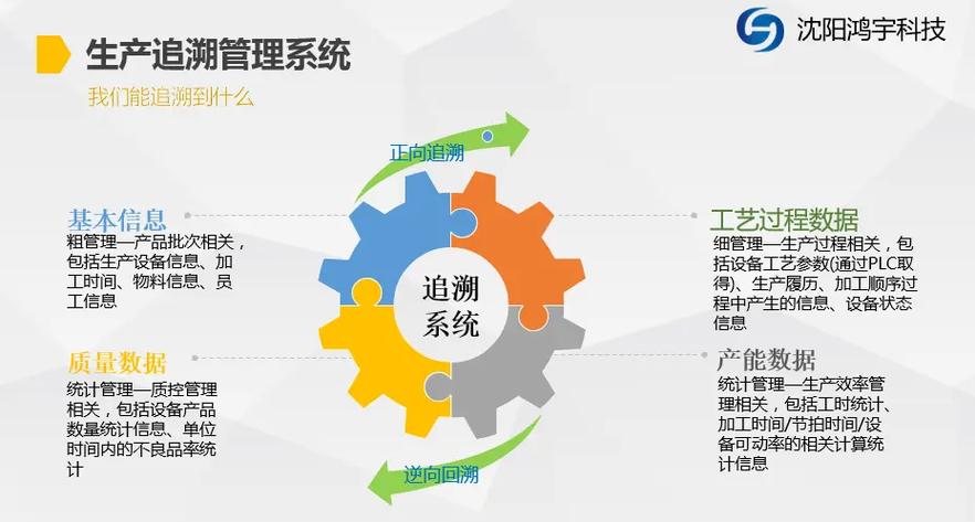 条码追溯查询系统